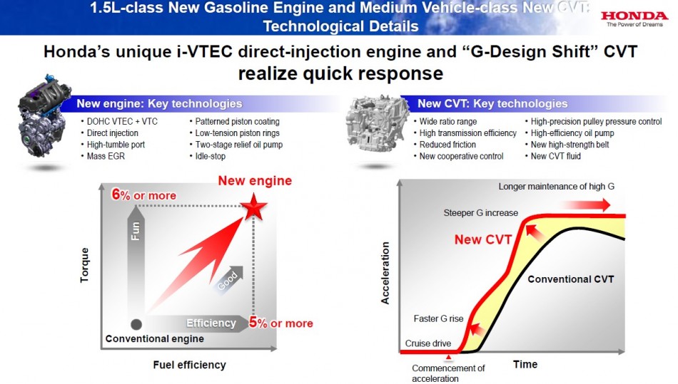 1.5 DI and new CVT 03