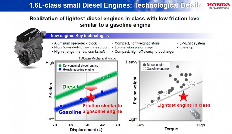 1.6 litre EDT turbodiesel 02