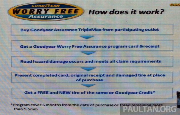 Goodyear Assurance TripleMax-16
