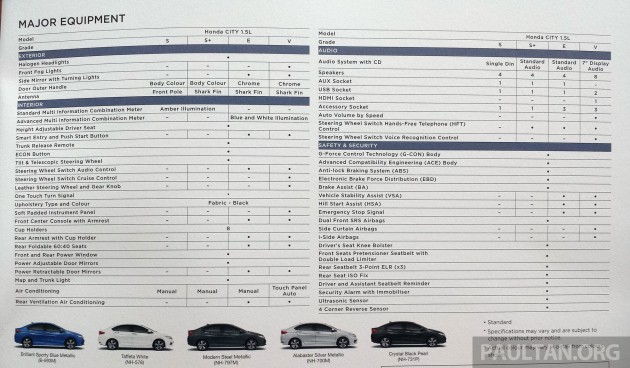 Honda City Spec Sheet