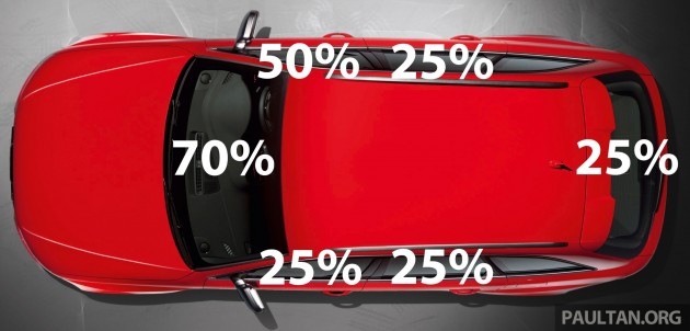 new-legal-tint-levels
