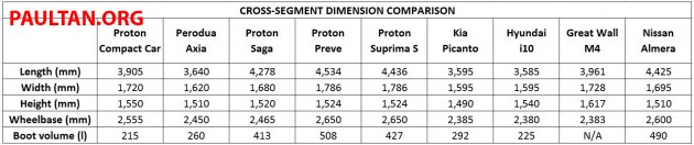 cross-segment-dimension-comparison-table-proton-compact-car