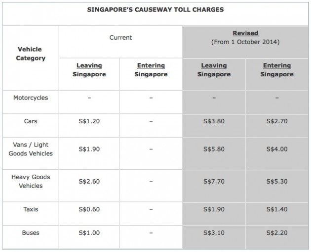 lta-causeway-singapore-new-toll-charges