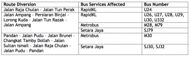 kl-city-gp-bus-service-reroute-2