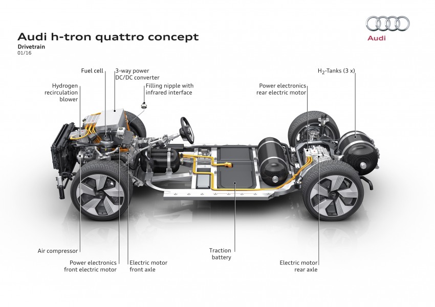 Audi-h-tron-quattro-concept-21-850x601.j