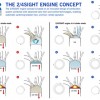 Ricardo 2/4SIGHT engine: switches between two stroke and four stroke cycles