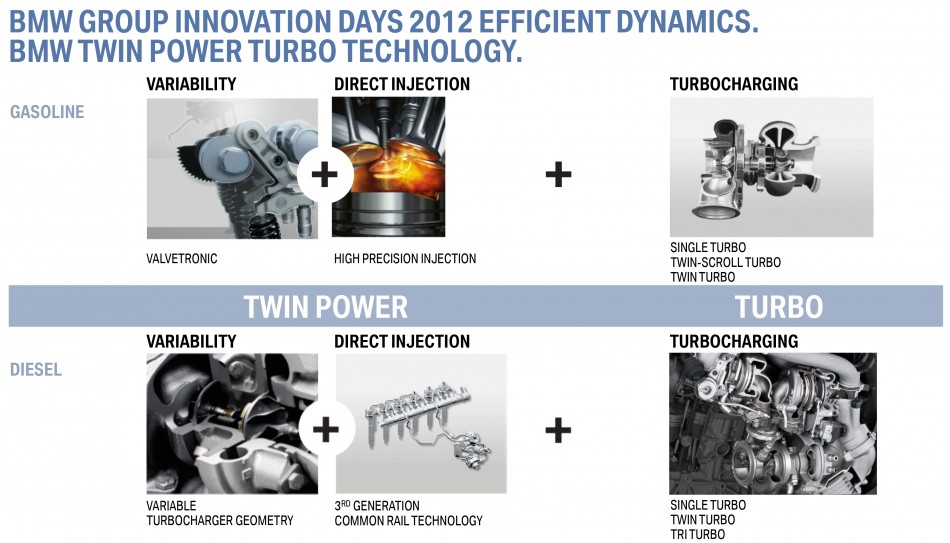 _BMW_Group_ED_New_BMW_Group_Efficient_Dynamics_engine_family-3