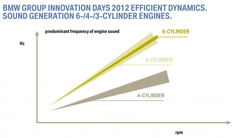 _BMW_Group_ED_New_BMW_Group_Efficient_Dynamics_engine_family-9