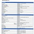 BT50-2.2-EQUIPMENT
