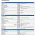 BT50-3.2-EQUIPMENT