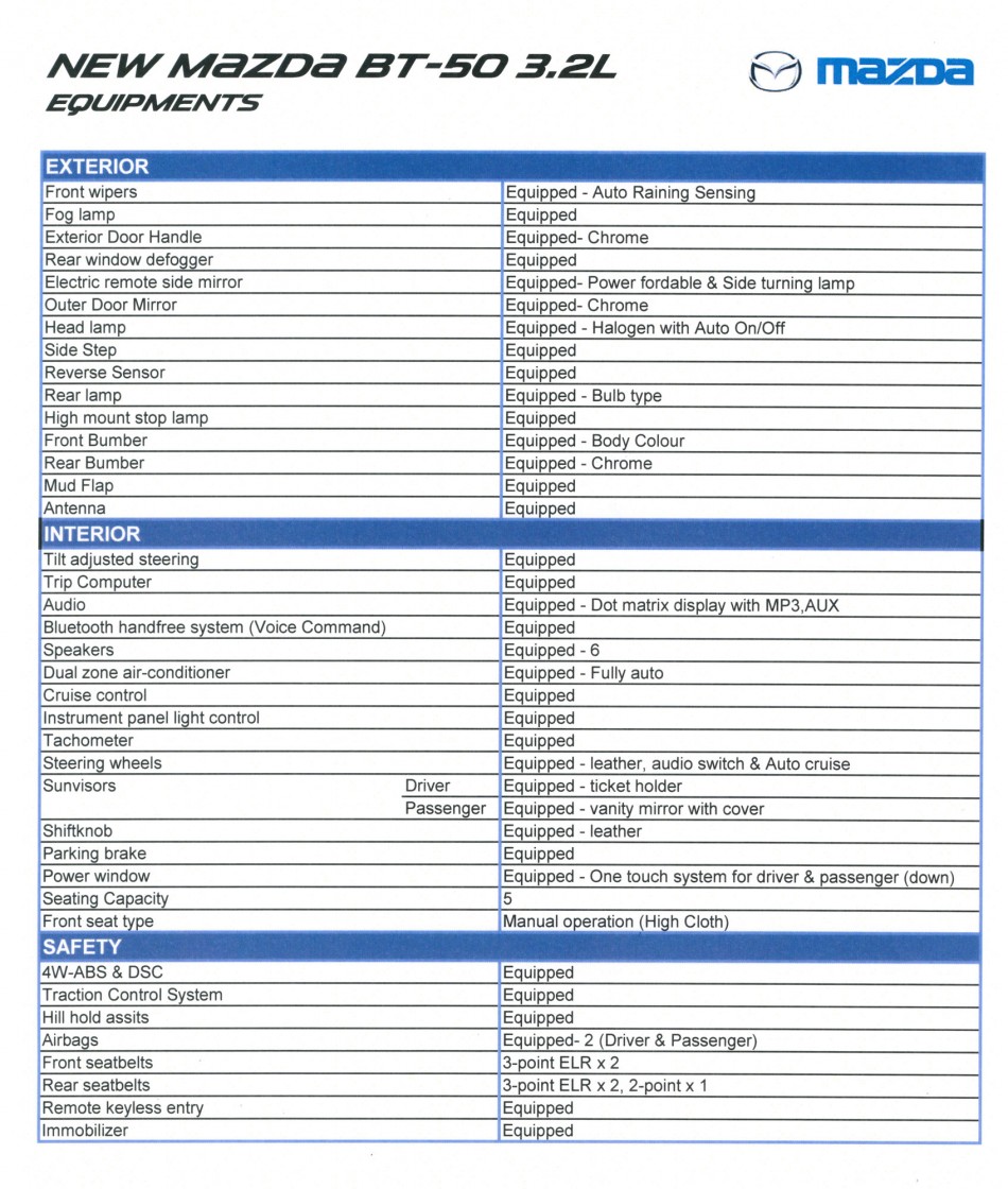BT50-3.2-EQUIPMENT