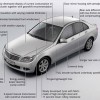 W204 Mercedes-Benz C-Class BlueEFFICIENCY
