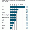 The World Automotive Industry