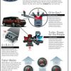 Ford expands its EcoBoost range with 4-potters