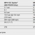 MP4-12C Specifications