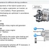 Mazda Premacy Hydrogen RE begins road tests