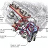 New Mercedes-Benz OM651 twin turbodiesel