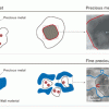 Nissan develops new greener catalyst
