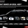 Perodua Nautica 4WD teaser site is up!