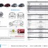 Rio specs