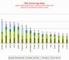 German luxury marques top technology index