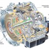 Volvo unveils new twin clutch Powershift