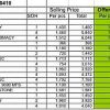Auto Bavaria Sg Besi Tyre Sale This Weekend