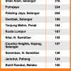 Kuala Lumpur Air Pollutant Index