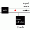 What are blow off valves and can I put them on my normally aspirated car?
