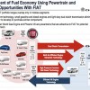 Chrysler and Fiat model synergy plan
