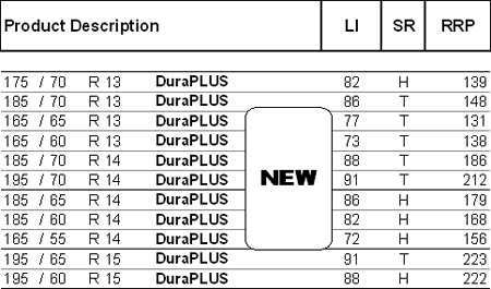 DuraPlus Price List