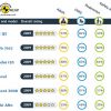Euro NCAP Test Results for May 2009