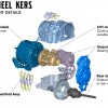 Volvo Flywheel KERS system – significant performance gains, with up to 20% less fuel consumption