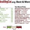 List of Most Toxic Car Interiors 2008