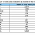 honda-july-sales-record