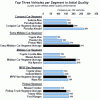 J.D. Power Malaysia Quality Study