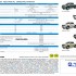mazda-bt50-brochure-glenmarie-01