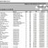 mmer-results