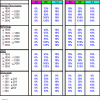 NAP Tax Rates