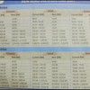 New road tax rates with effect from 01/01/07