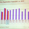 Perodua maintains 195k sales target despite Japan disaster, new Myvi to be launched before September!