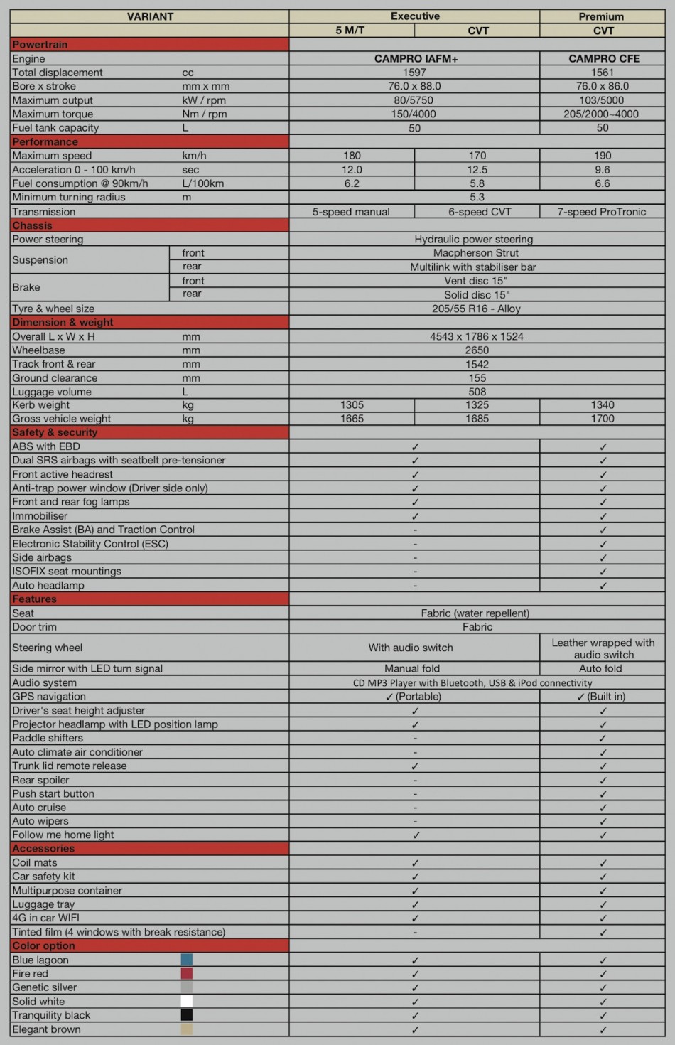 Proton Preve Spec Sheet