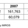 Gender and risk on roads – MIROS Director General