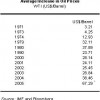 Oil Prices And Subsidies (An Explanation)