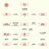 Japanese Automakers Alliances