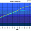SOHC vs DOHC Valvetrains: A Comparison