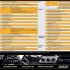 triton-vgt-specs