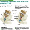 Valeo has customers for half camless engine