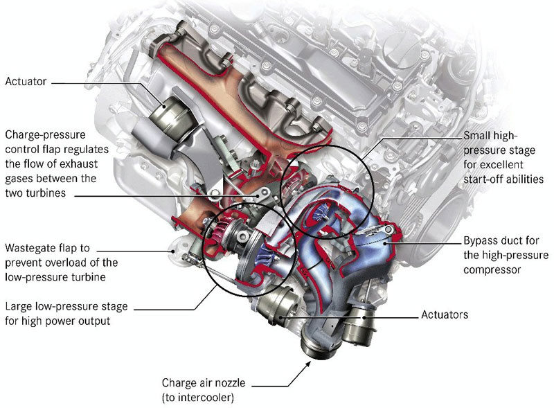 Om651 mercedes engine