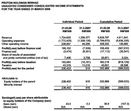 proton profit fy07 ringgit million paultan source